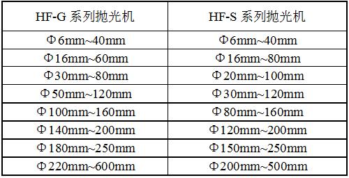 HF-ZD12G-D拋光機參數